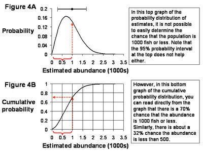 Fig. 4-Step 6: Cumulative probability plot