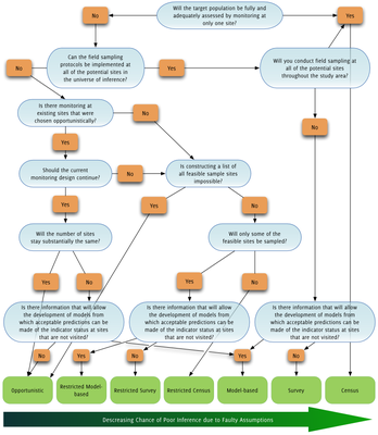 Spatial Decision Tree Graphic