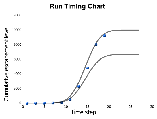 Run Timing Chart