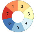 Monitoring Wheel (Colorbrewer)